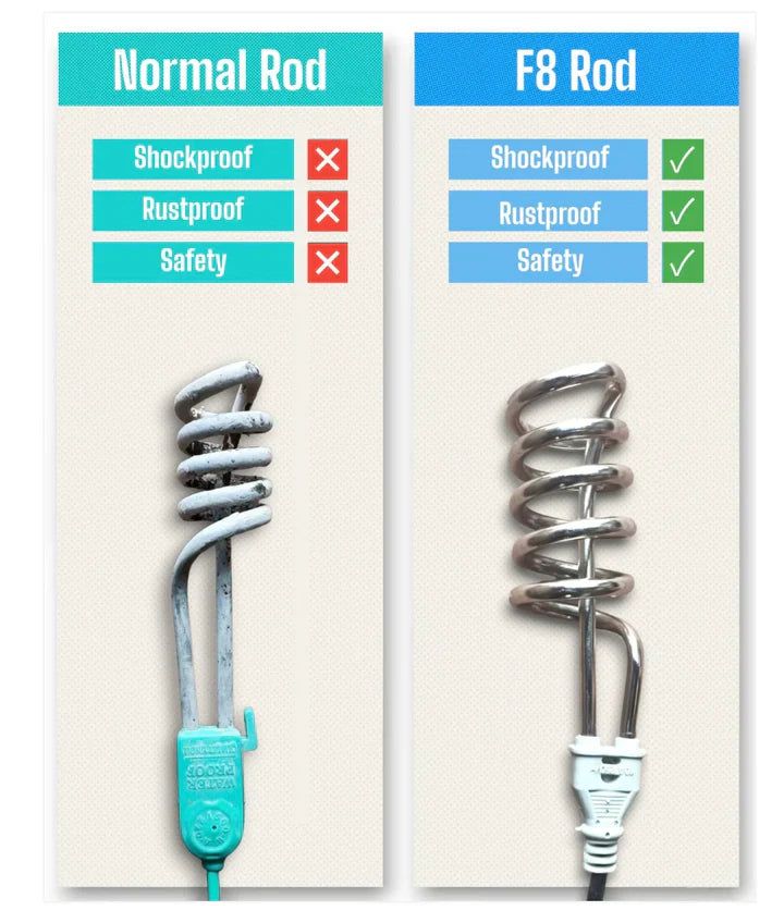 ShopLix™-F8 Imported 2000W Shock Proof Portable Electric Water Heating Rod Immersion Heater – Instant Heating Solution for Baths, Cleaning, and More – Safe, Durable, and Energy-Efficient